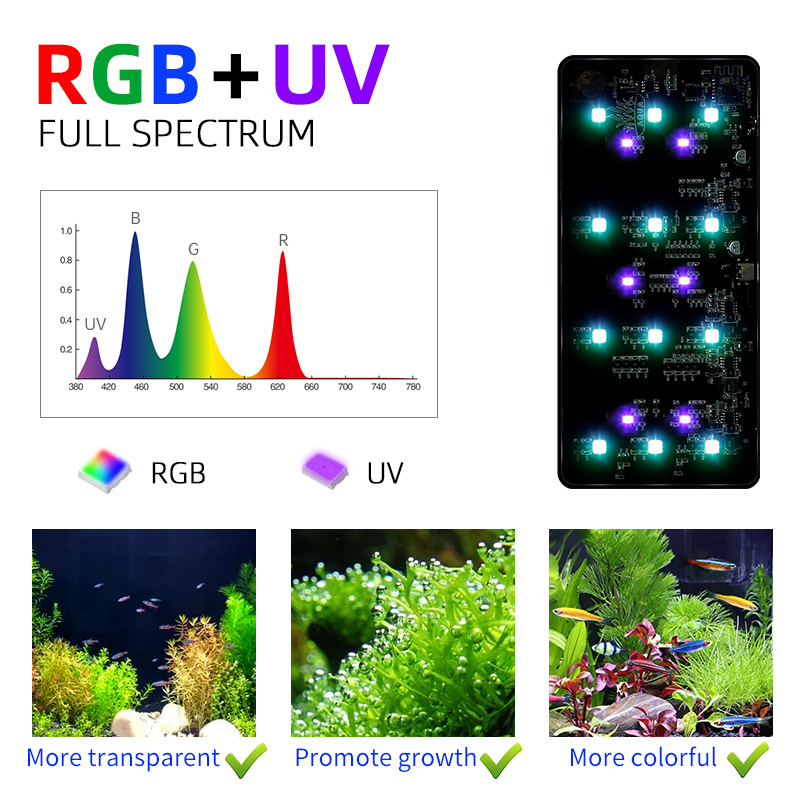 Lámpara de Cultivo LED para Pl - Planted Aquarium For Sale reseña y precio