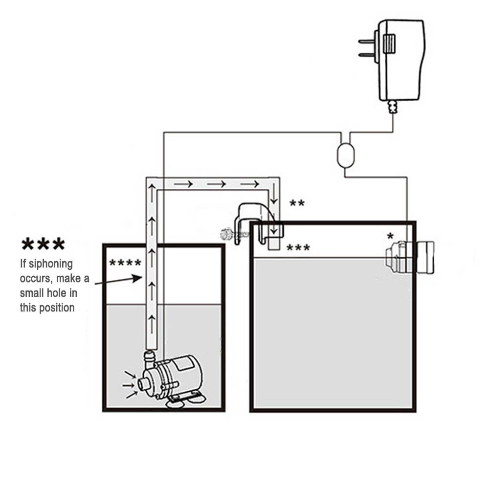 Recambio automático de Sensor  - Planted Aquarium Tank Kit reseña y precio