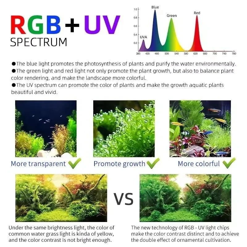 Lámpara LED Inteligente para P - Aquarium Plant Grow Light reseña y precio